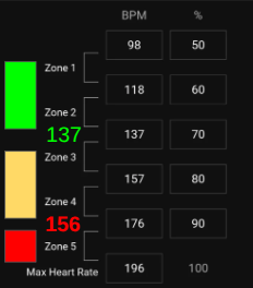 Separate illustrative watch-zone setup showing 137 bpm and 156 bpm values.
