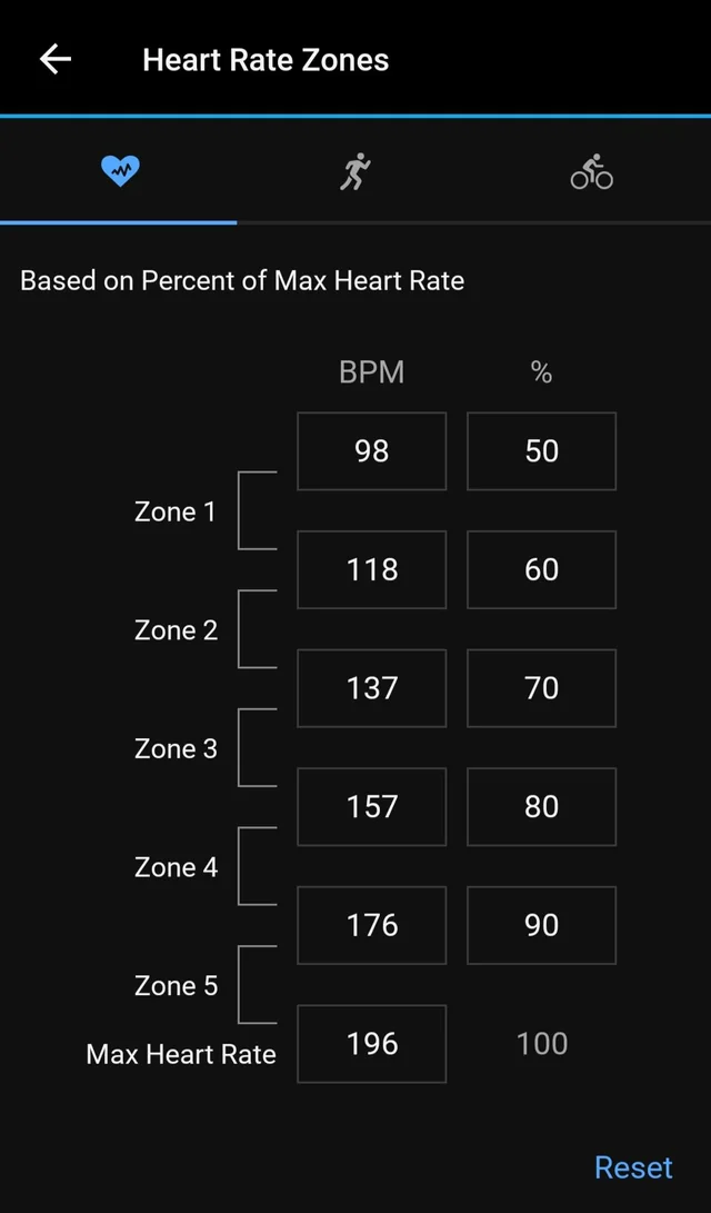 Garmin Connect heart rate zones screen set to Percent of Max Heart Rate, listing all five zones with their BPM and percentage boundaries.