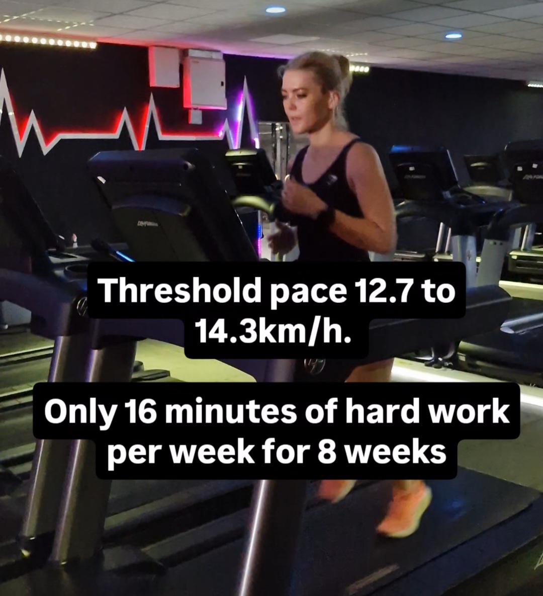 Tayla running on a treadmill during a lactate threshold retest, with text reading threshold pace 12.7 to 14.3 km/h on only 16 minutes of hard work per week for 8 weeks